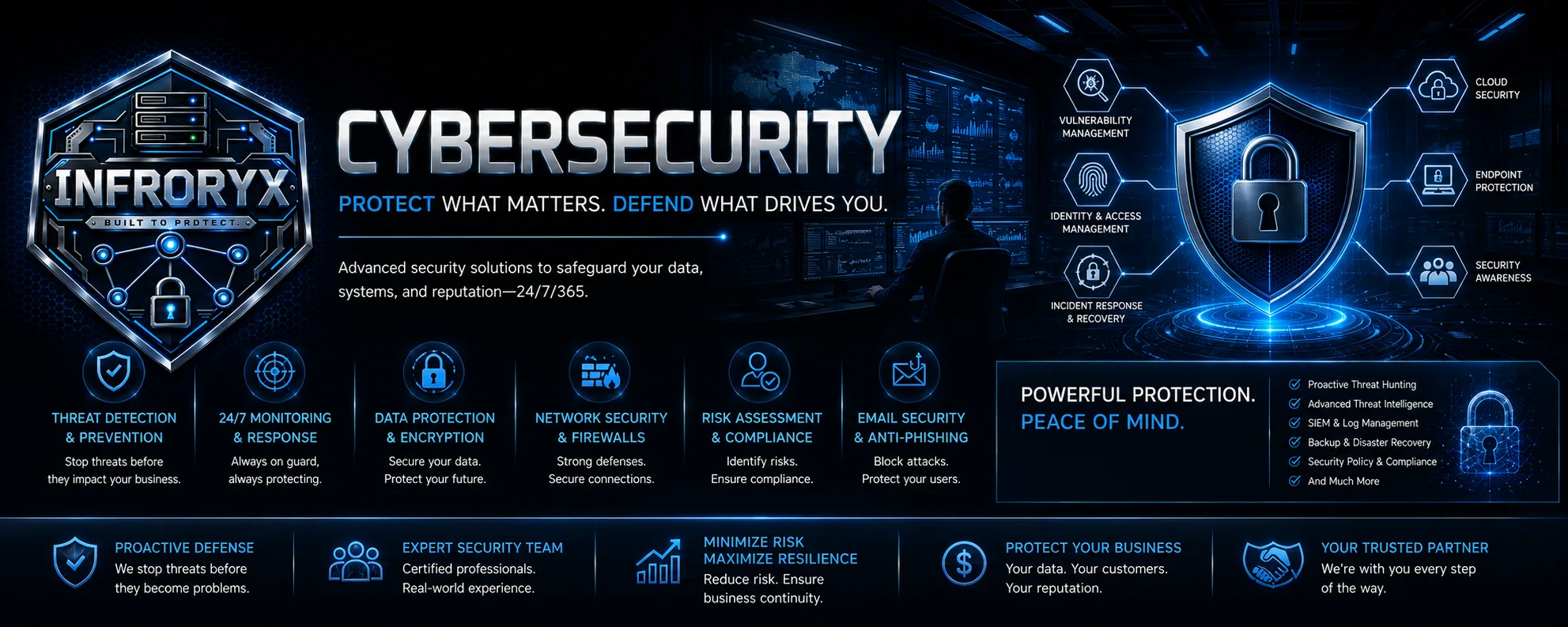 Infroryx Cybersecurity — Protect what matters. Defend what drives you. Advanced security solutions to safeguard your data, systems, and reputation 24/7/365: threat detection and prevention, 24/7 monitoring and response, data protection and encryption, network security and firewalls, risk assessment and compliance, email security and anti-phishing, vulnerability management, identity and access management, incident response and recovery, cloud security, endpoint protection, and security awareness.