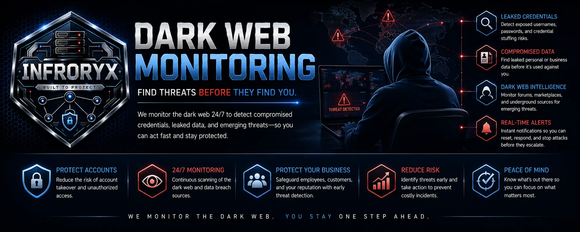 Infroryx Dark Web Monitoring — Find threats before they find you. We monitor the dark web 24/7 to detect compromised credentials, leaked data, and emerging threats: leaked credential detection, compromised data discovery, dark web intelligence across forums and marketplaces, and real-time alerts so you can reset, respond, and stop attacks before they escalate. We monitor the dark web. You stay one step ahead.