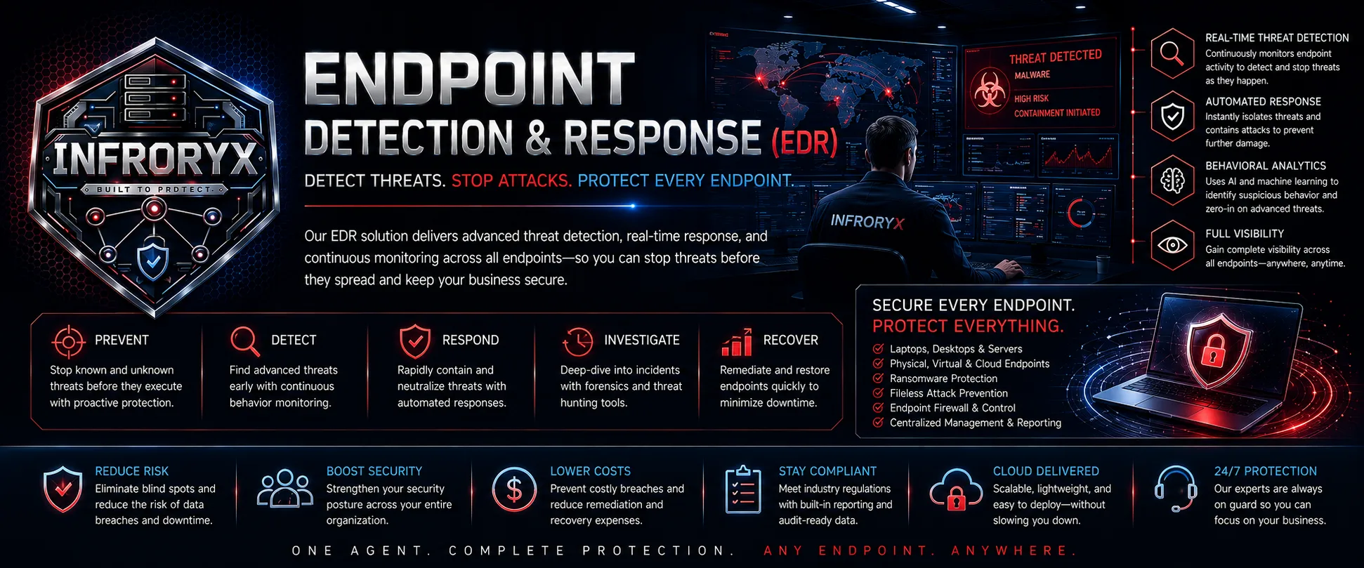 Infroryx Endpoint Detection and Response (EDR) — Detect threats. Stop attacks. Protect every endpoint. Advanced threat detection, real-time response, and continuous monitoring across all endpoints: real-time threat detection, automated response, AI behavioral analytics, and full visibility. Prevent, detect, respond, investigate, recover — covering laptops, desktops, servers, physical, virtual, and cloud endpoints, with ransomware protection and fileless attack prevention. One agent. Complete protection. Any endpoint. Anywhere.