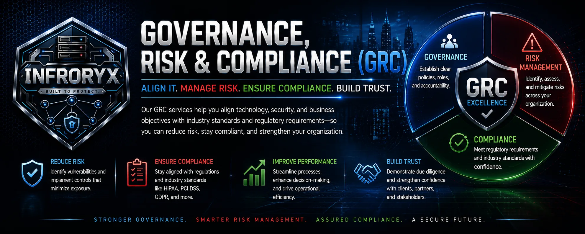 Infroryx Governance, Risk and Compliance (GRC) — Align IT. Manage risk. Ensure compliance. Build trust. GRC services that align technology, security, and business objectives with industry standards and regulatory requirements: governance with clear policies, roles, and accountability; risk identified, assessed, and mitigated across the organization; compliance with HIPAA, PCI DSS, GDPR, and more. Stronger governance. Smarter risk management. Assured compliance. A secure future.