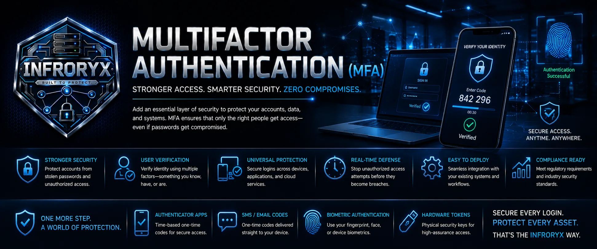 Infroryx Multifactor Authentication (MFA) — Stronger access. Smarter security. Zero compromises. An essential layer of security so only the right people get access, even if passwords are compromised: user verification with multiple factors, universal protection across devices and cloud services, real-time defense, easy deployment, compliance ready. Verify with authenticator apps, SMS or email codes, biometrics, or hardware tokens. Secure every login. Protect every asset.