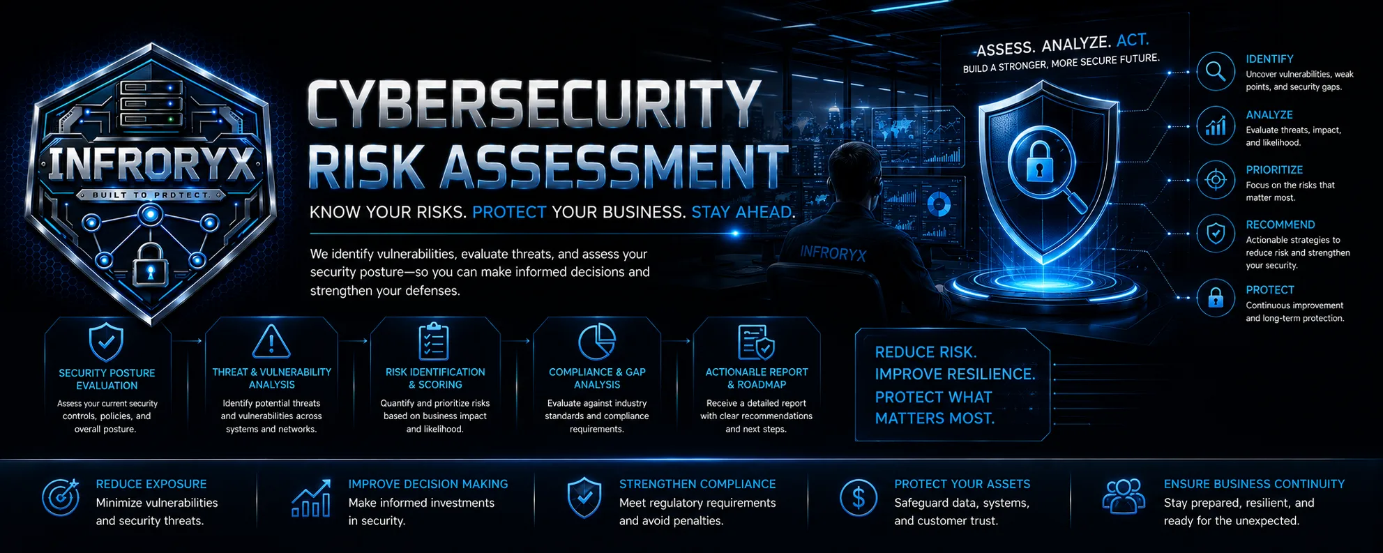 Infroryx Cybersecurity Risk Assessment — Know your risks. Protect your business. Stay ahead. We identify vulnerabilities, evaluate threats, and assess your security posture so you can make informed decisions: security posture evaluation, threat and vulnerability analysis, risk identification and scoring, compliance and gap analysis, and an actionable report and roadmap.
